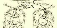 ابن الهيثم – العالم الأسطوري